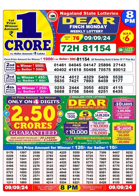dear lottery result yesterday 1pm west bengal|Nagaland State Lottery Sambad 5.4.2024 Result 1PM 6PM and .